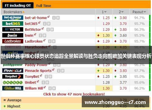 世俱杯赛事核心球员状态追踪全景解读与胜负走向前瞻加关键表现分析