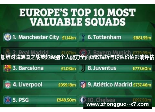 加维对阵韩国之战英超级别个人能力全面绽放解析与球队价值影响评估