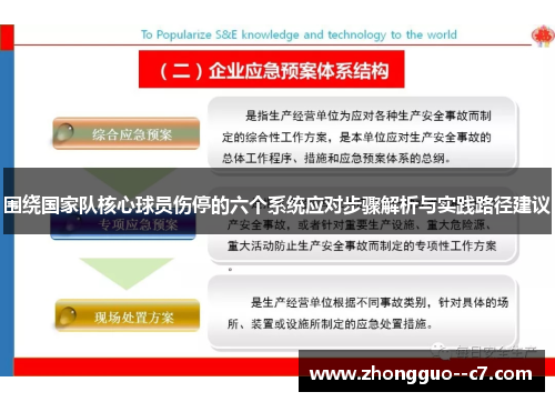 围绕国家队核心球员伤停的六个系统应对步骤解析与实践路径建议 围绕国家队核心球员伤停的六个系统应对步骤解析与实践路径建议