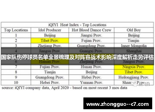 国家队伤停球员名单全景梳理及对阵容战术影响深度解析走势评估 国家队伤停球员名单全景梳理及对阵容战术影响深度解析走势评估