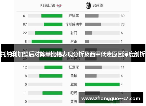 托纳利加盟后对阵莱比锡表现分析及西甲低迷原因深度剖析 托纳利加盟后对阵莱比锡表现分析及西甲低迷原因深度剖析