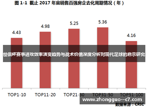世俱杯赛事进攻效率演变趋势与战术价值深度分析对现代足球的启示研究 世俱杯赛事进攻效率演变趋势与战术价值深度分析对现代足球的启示研究