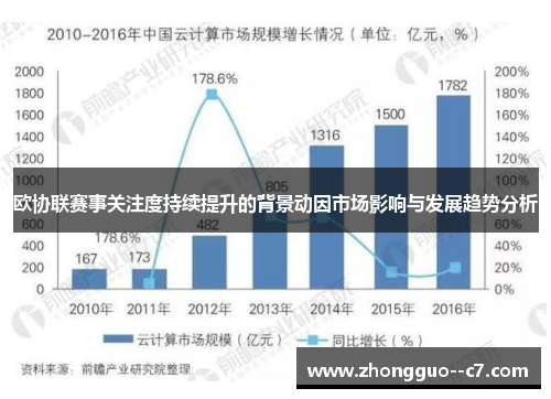 欧协联赛事关注度持续提升的背景动因市场影响与发展趋势分析