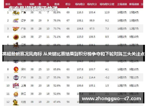 英超最新赛况风向标 从关键比赛结果到积分榜争夺和下轮对阵三大关注点