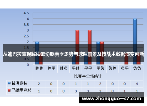 从迪巴拉表现解读欧协联赛季走势与球队前景及技战术数据演变判断