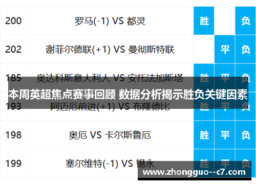 本周英超焦点赛事回顾 数据分析揭示胜负关键因素 本周英超焦点赛事回顾 数据分析揭示胜负关键因素
